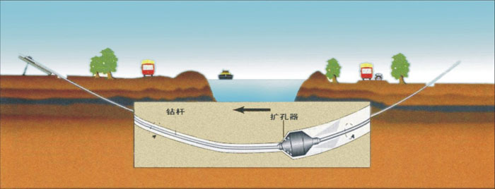 平山非开挖